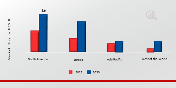 INTRAVENOUS IMMUNOGLOBULIN (IVIg) MARKET SHARE BY REGION 2022