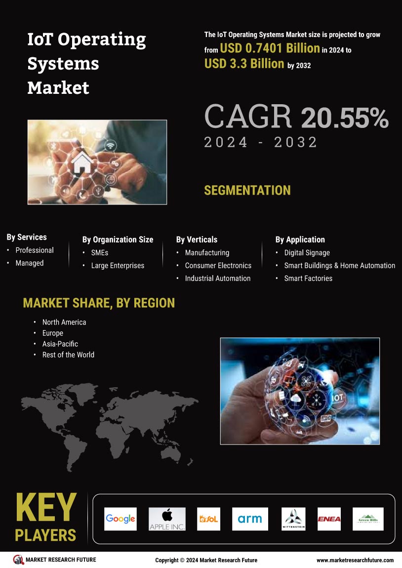 IoT Operating Systems Market