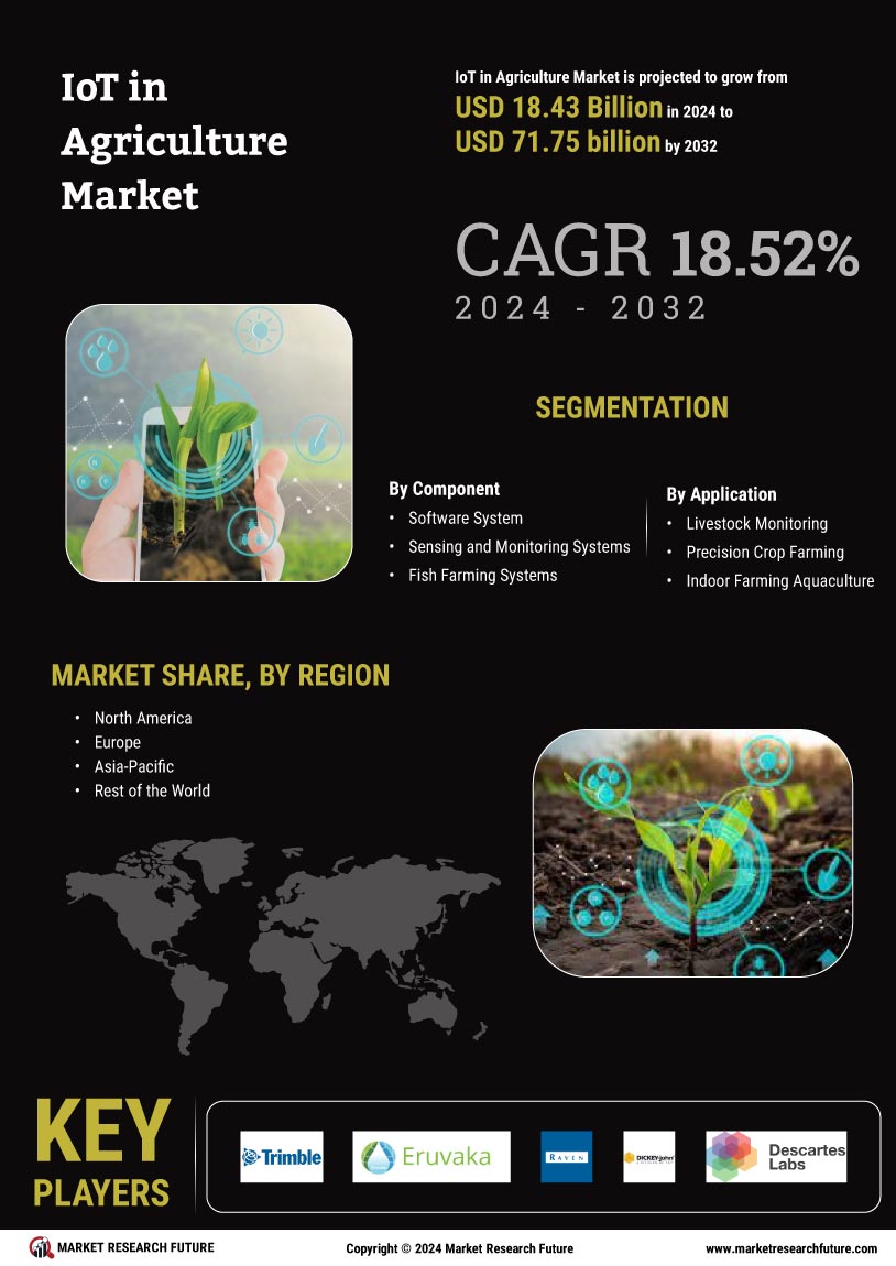 IoT Agriculture Market