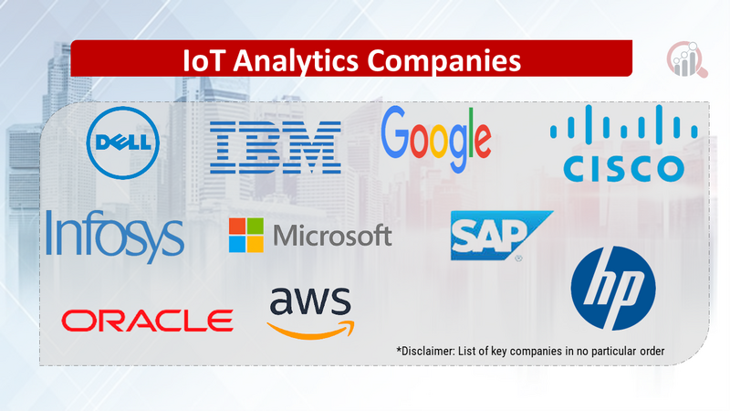 IoT Analytics Comapnies