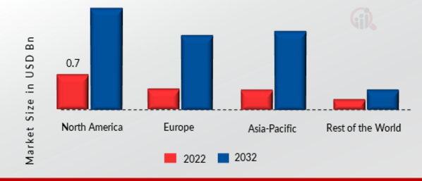 IoT For Public Safety MARKET SHARE BY REGION