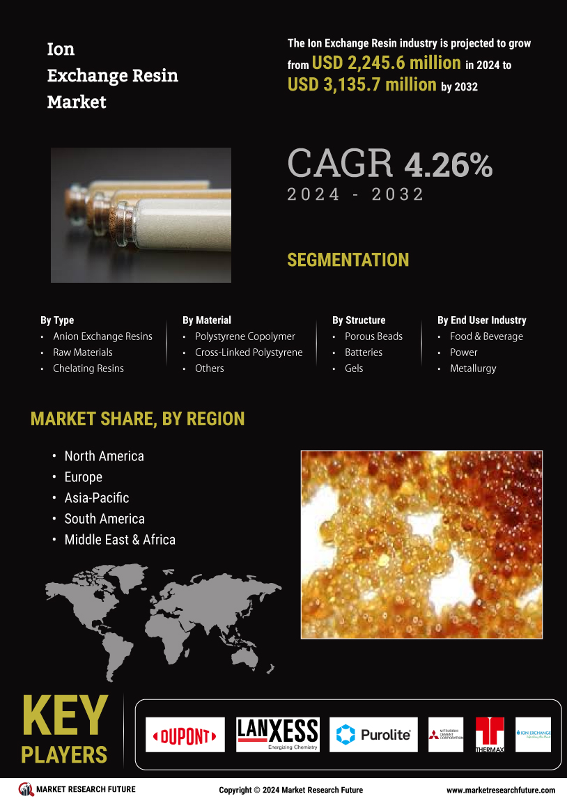 Ion Exchange Resins Market