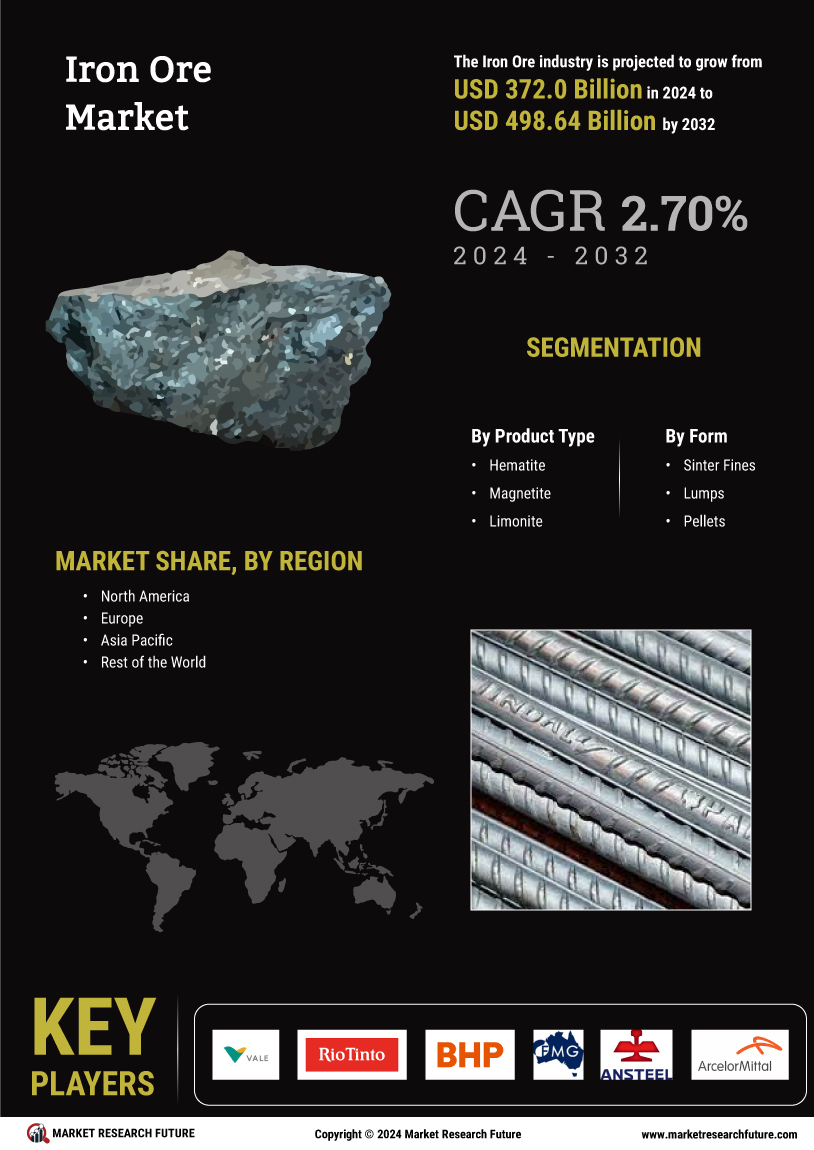 Iron Ore Market