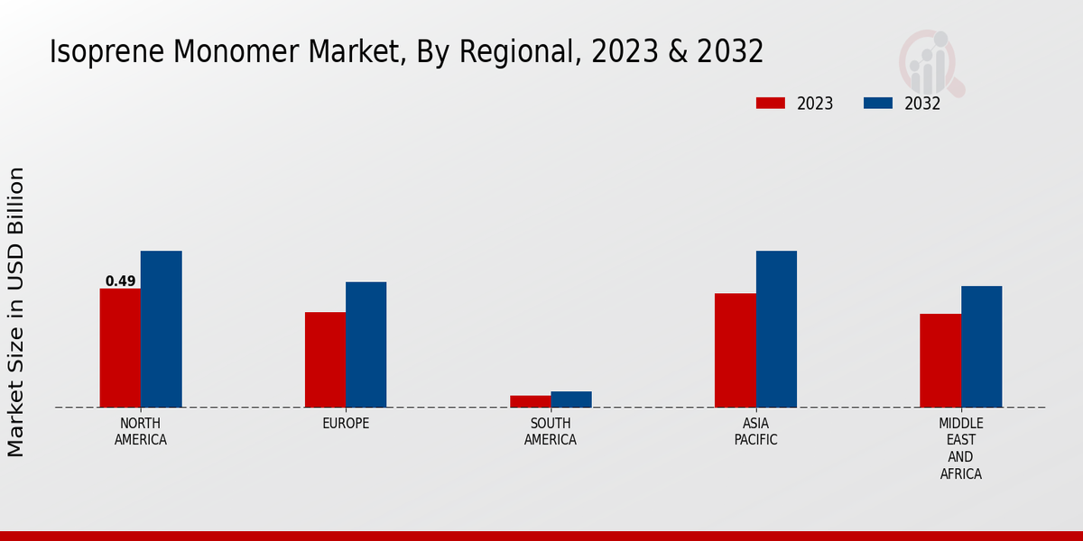 Isoprene Monomer Market Regional Insights