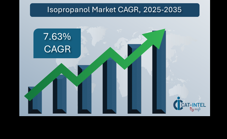Isopropanol Market Overview