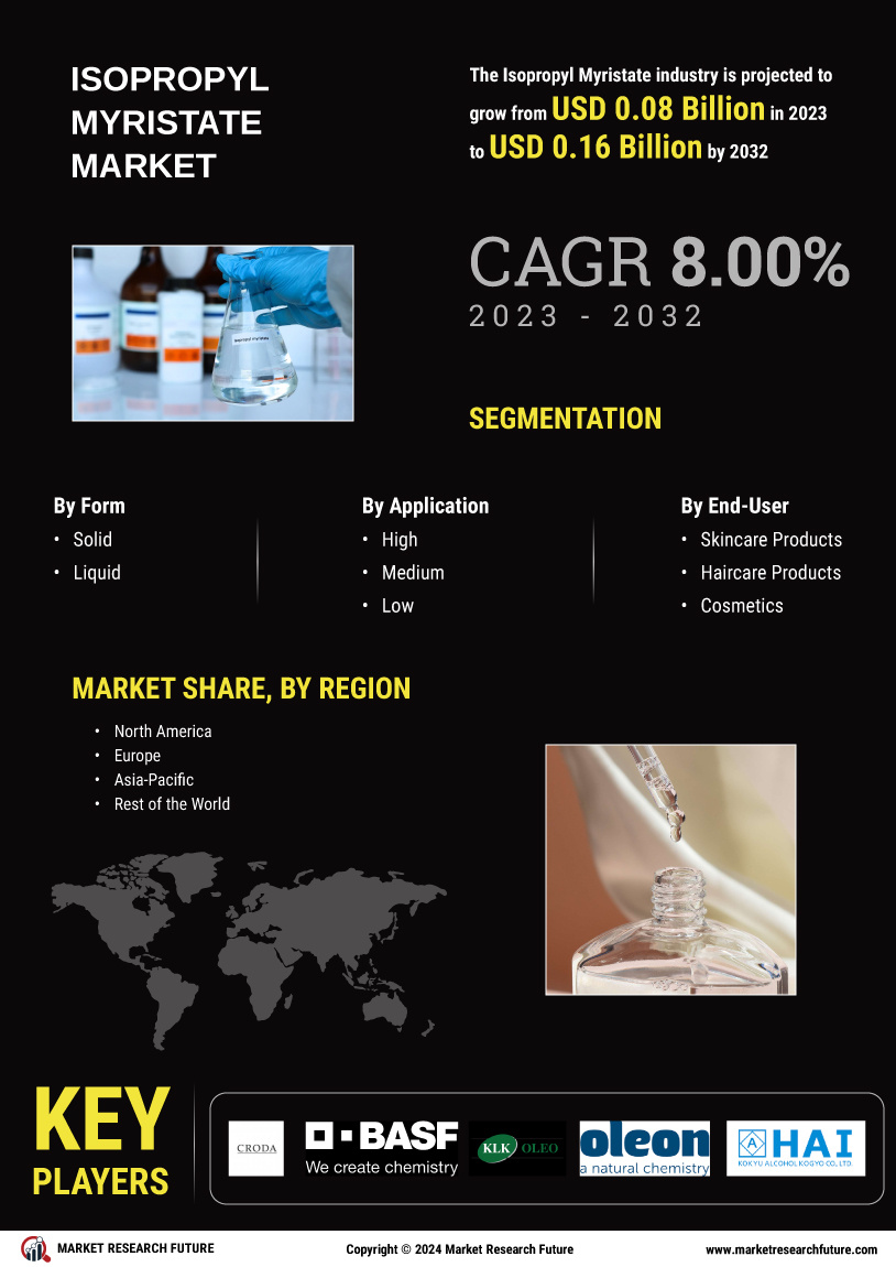 Isopropyl Myristate Market Research Report — Global Forecast till 2034 Infographic