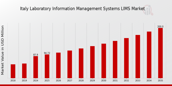 Italy Laboratory Information Management Systems (LIMS) Market size