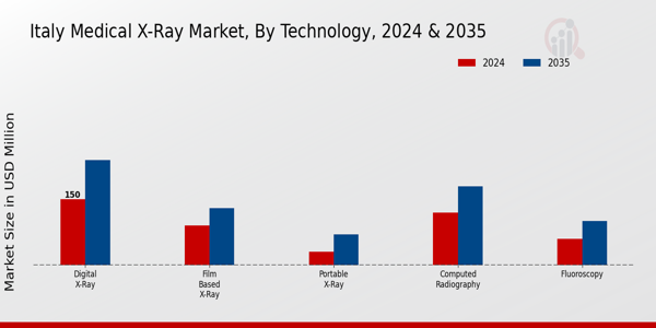 Italy Medical X-ray Market Segment