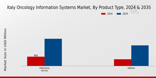 Italy Oncology Information Systems Market Segment