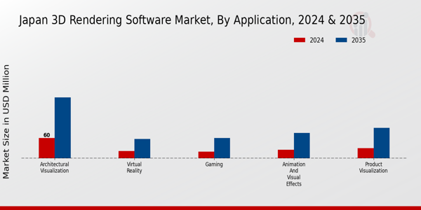 Japan 3D Rendering Software Market Segment