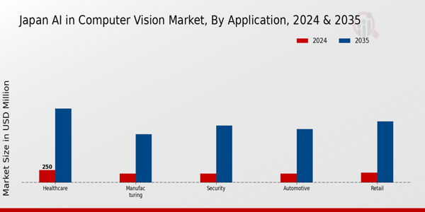 Japan AI in Computer Vision Market Segment