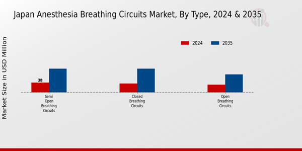 Japan Anesthesia Breathing Circuits Market Segment