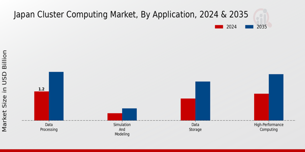 Japan Cluster Computing Market Segment