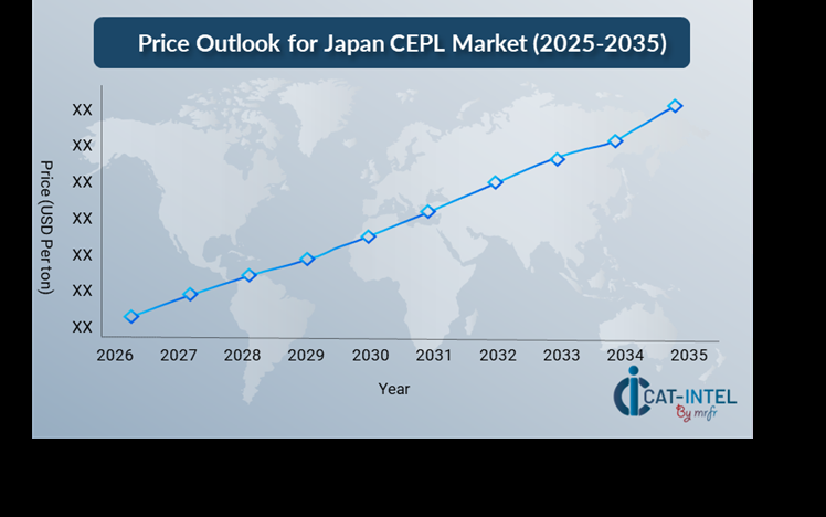 Japan Courier, Express, and Parcel Logistics: Spend Analysis