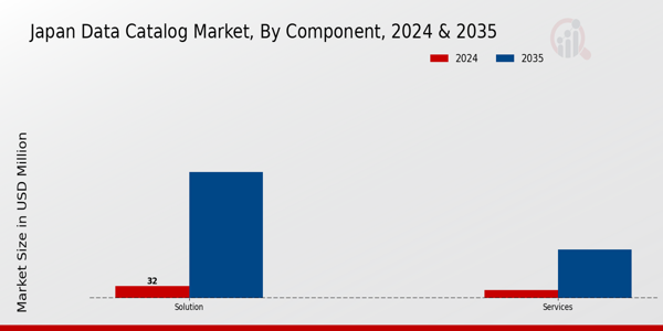Japan Data Catalog Market Segment