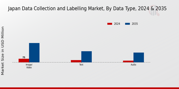 Japan Data Collection And Labelling Market Segment