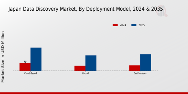 Japan Data Discovery Market Segment