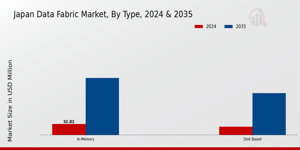Japan Data Fabric Market Segment