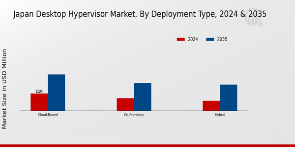 Japan Desktop Hypervisor Market Segment