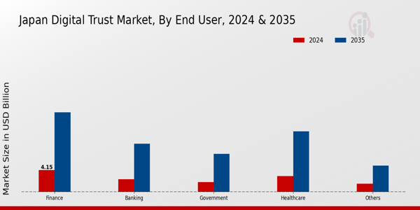 Japan Digital Trust Market Segment