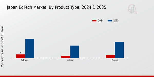 Japan Edtech Market Segment