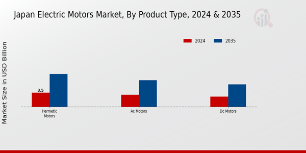 Japan Electric Motors Market Segment
