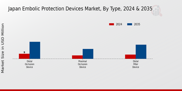 Japan Embolic Protection Devices Market Segment