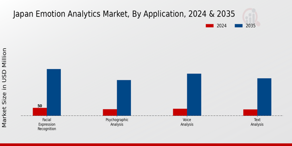 Japan Emotion Analytics Market Segment