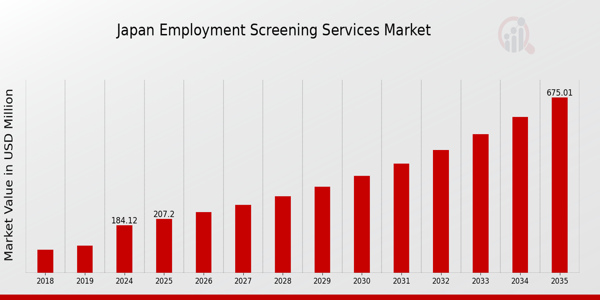 Japan Employment Screening Services Market size