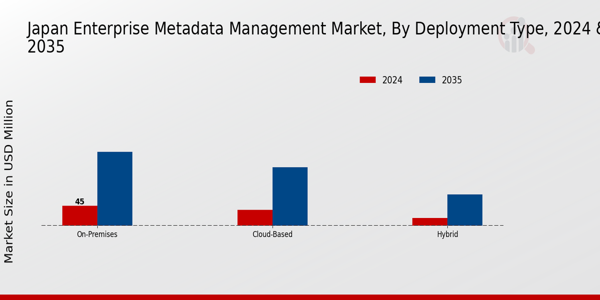 Japan Enterprise Metadata Management Market Segment