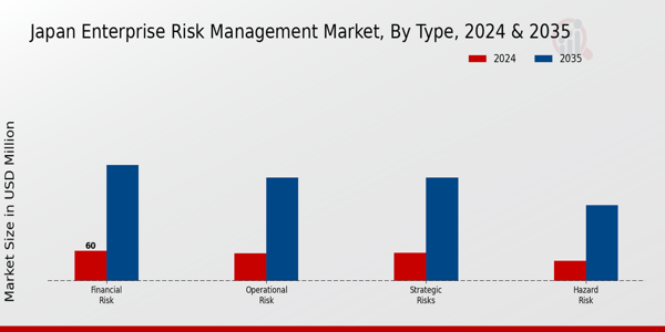 Japan Enterprise Risk Management Market Segment