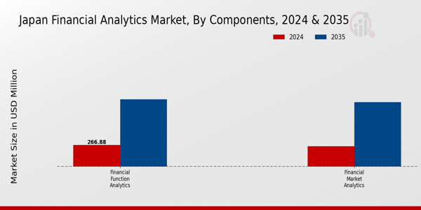 Japan Financial Analytics Market Segment