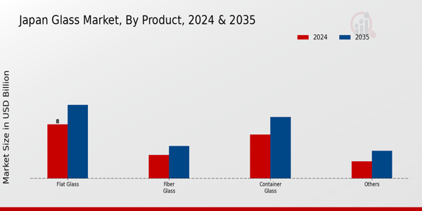 Japan Glass Market Segment