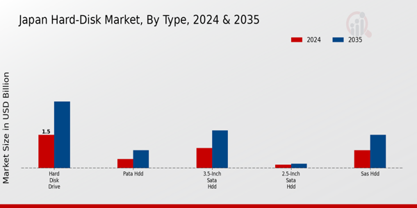 Market Segment