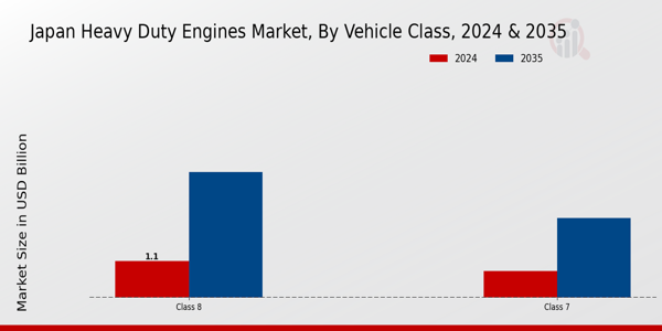 Japan Heavy Duty Engines Market Segment