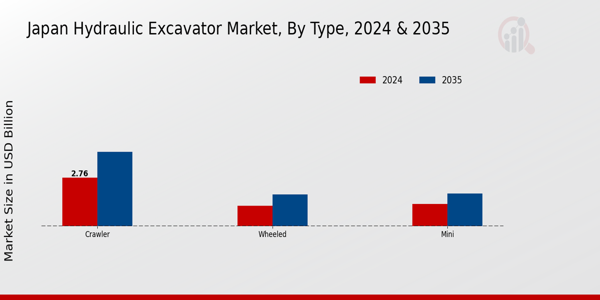 Japan Hydraulic Excavator Market Segment