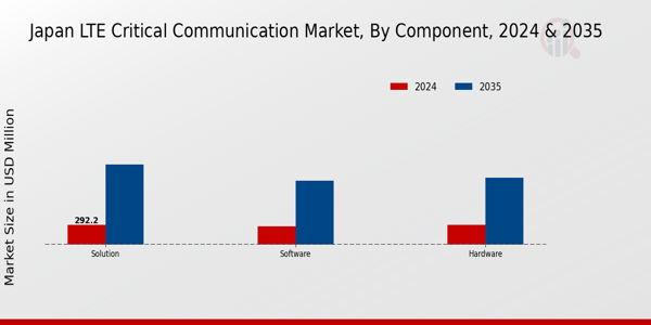 Japan Lte Critical Communication Market Segment