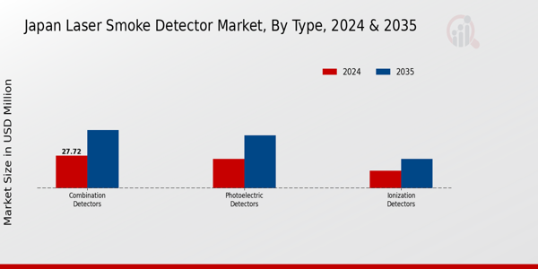 Japan Laser Smoke Detector Market Segment