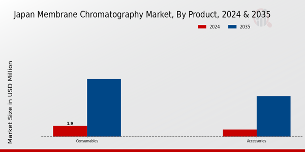 Japan Membrane Chromatography Market Segment
