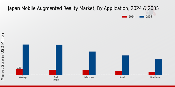 Japan Mobile Augmented Reality Market Segment