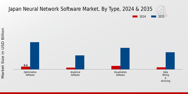 Japan Neural Network Software Market Segment
