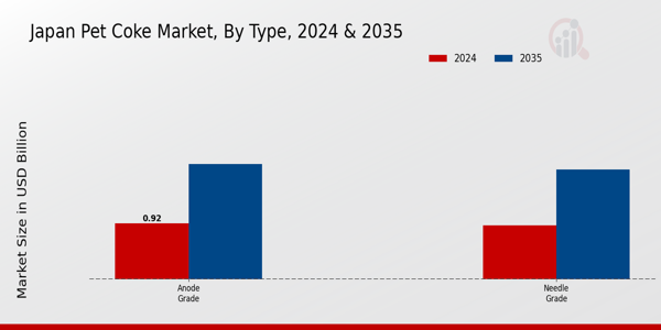 Japan Pet Coke Market Segment
