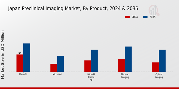 Japan Preclinical Imaging Market Segment