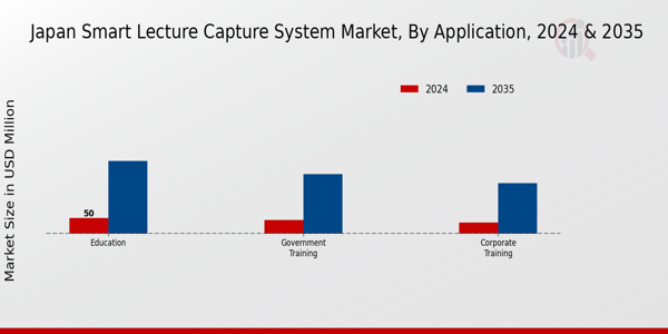 Japan Smart Lecture Capture System Market Segment