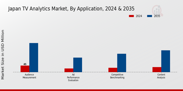 Japan Tv Analytics Market Segment
