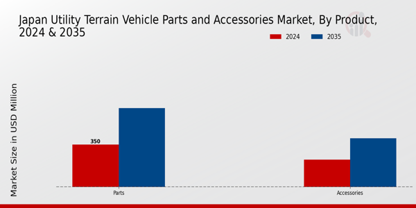 Japan Utility Terrain Vehicle Parts Accessories Market Segment
