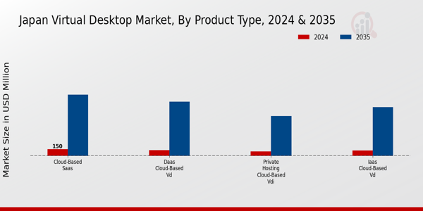 Japan Virtual Desktop Market Segment
