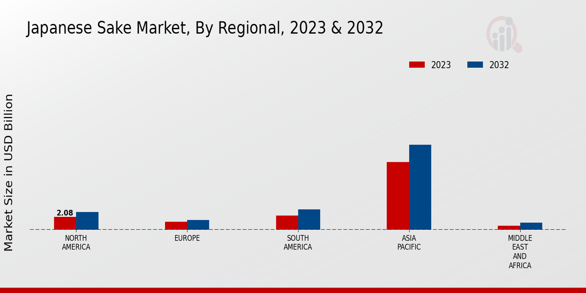 Japanese Sake Market Regional Insights