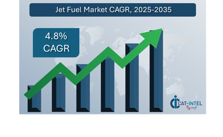 Jet Fuel Market Overview