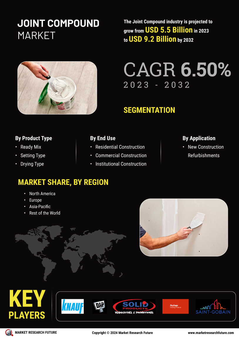 Joint Compound Market Research Report - Global Forecast by 2034 Infographic